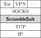 Network protocol stack