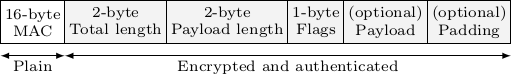 Protocol header